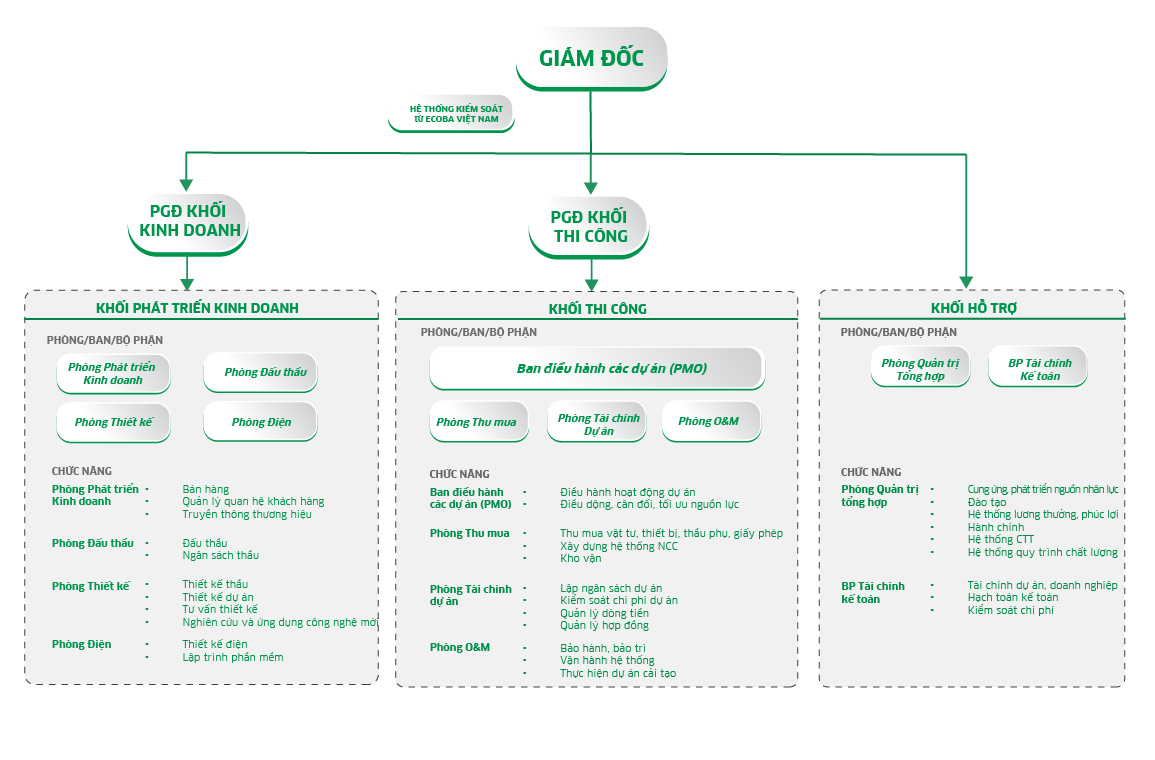 So-do-to-chuc-ecobaent-2025-02-02