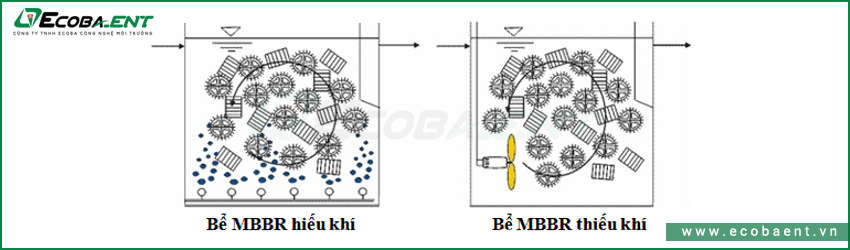 bien-phap-xu-ly-nuoc-thai-cong-nghiep-5
