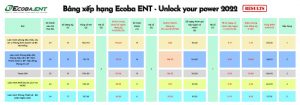 Ecoba ENT trao giải chạy online