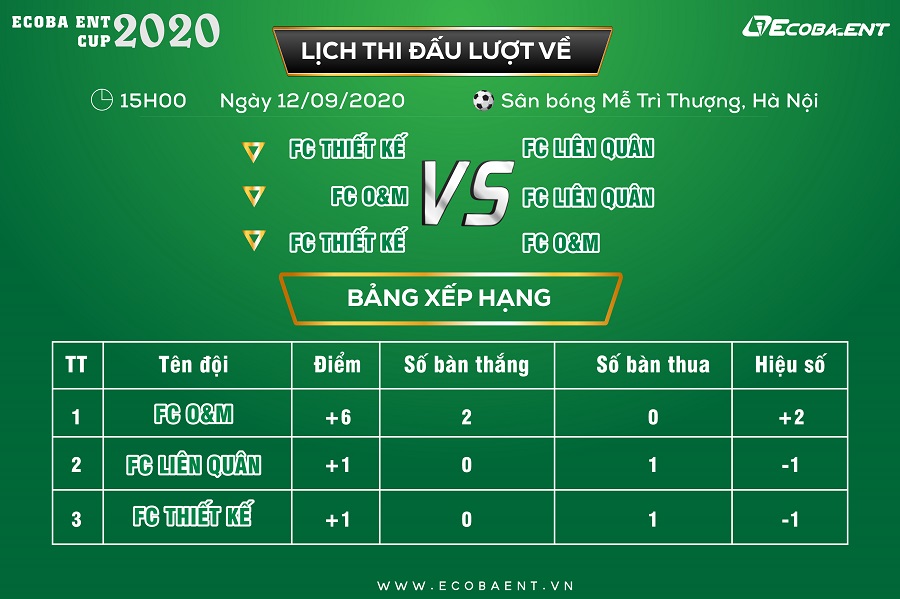Lịch thi đấu lượt về và cập nhật bảng xếp hạng giải bóng đá nội bộ Ecoba ENT CUP 2020 lịch thi đấu lượt về và cập nhật bảng xếp hạng giải bóng đá nội bộ Ecoba ENT CUP 2020