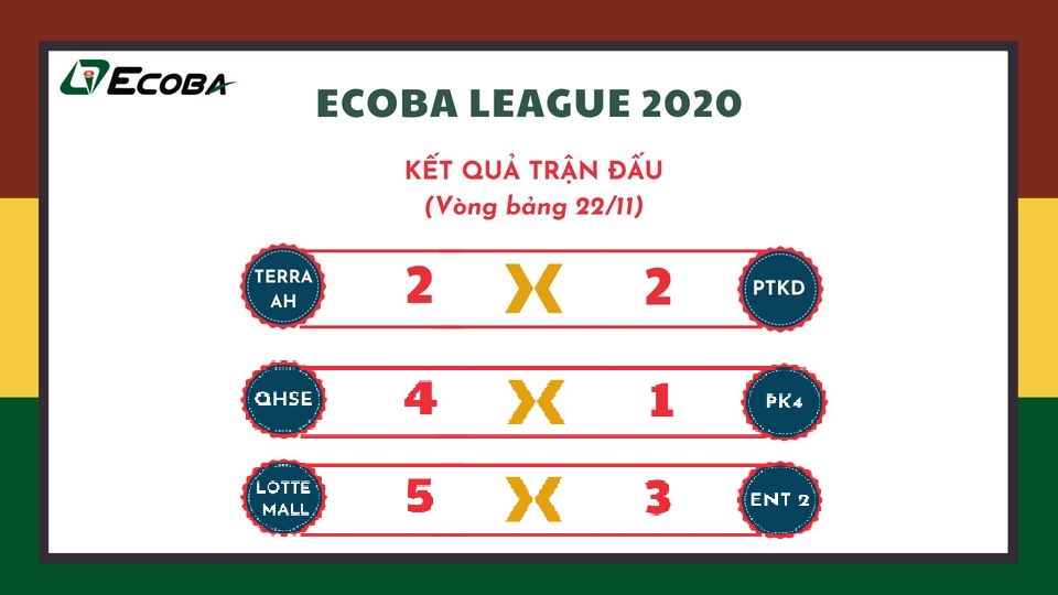 Cập nhật kết quả trận vòng bảng Kết quả trận đấu vòng bảng Ecoba League ngày 22/11/2020